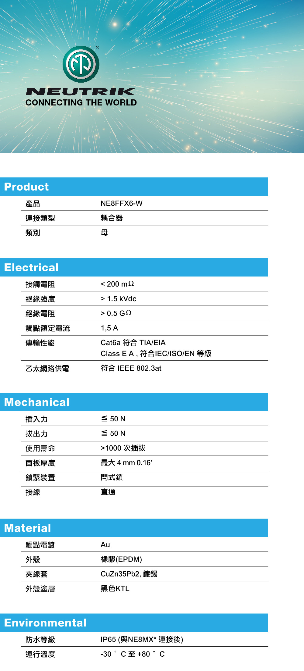NEUTRIK NE8FFX6-W
